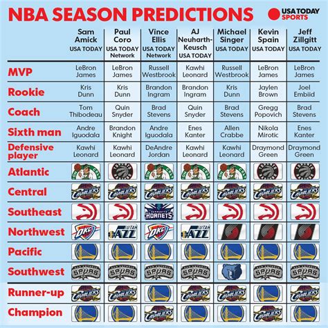 cbs free nba picks|NBA Basketball .